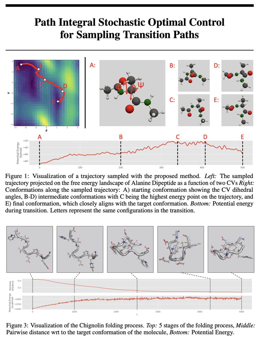 HannesStaerk's tweet photo. Tomorrow @HoldijkLars presents his paper "Path Integral Stochastic Optimal Control for Sampling Transition Paths" (https://t.co/vV5gndJP3R)

I think the SOC ideas might have even more applicability in this field!

Join on Zoom at 11am EDT / 5pm CET: https://t.co/kDchkDIf4U https://t.co/5iTvrar9eO