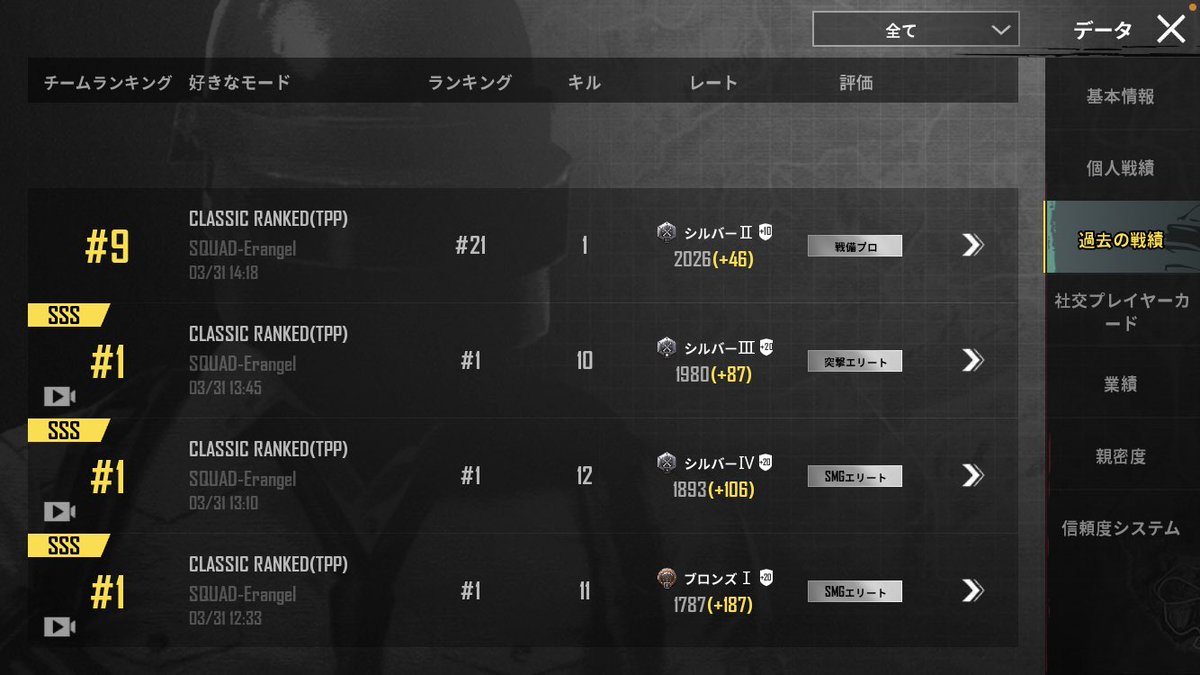 pubg_ngod's tweet photo. ずーっとソロスクドン勝してたのに一番上の試合は家で芋放置してたらバイク突貫来て死んだんだけどチーターだったらしい🙄疑いもしてなかった(TT) https://t.co/7GT2WHHWpq