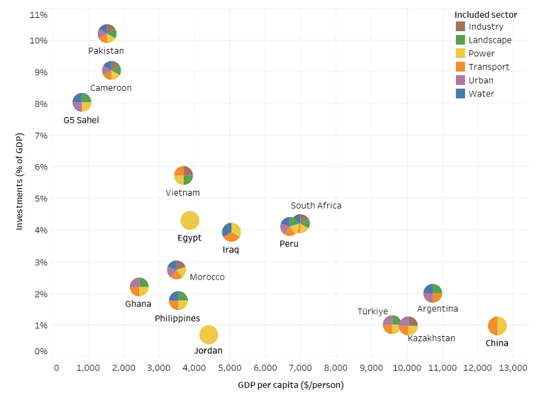 WBG_ClimateEnv's tweet photo. How much climate finance will be needed for each country to transition to a resilient and low-carbon development pathway? 

Find out how World Bank Group Country #ClimateAndDevelopment Reports aim to answer this question: https://t.co/hgXkw1f0pd #ClimateExplainer https://t.co/vLHGxlkqVr