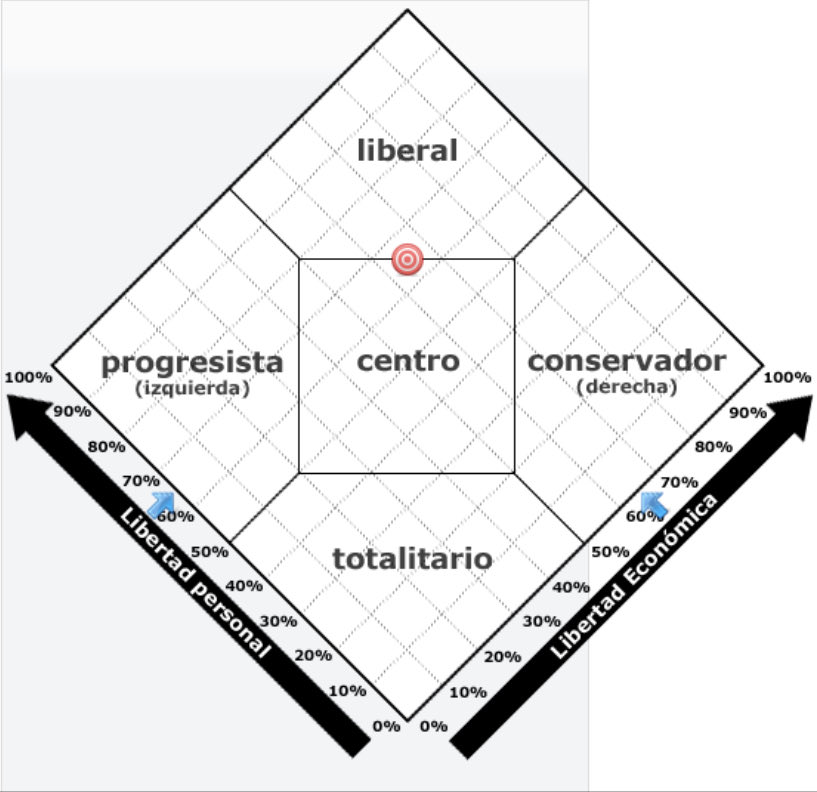 ¿Resulté muy tibio? 

Ufff… 

Tibiazo!!! 

#CentroLiberal