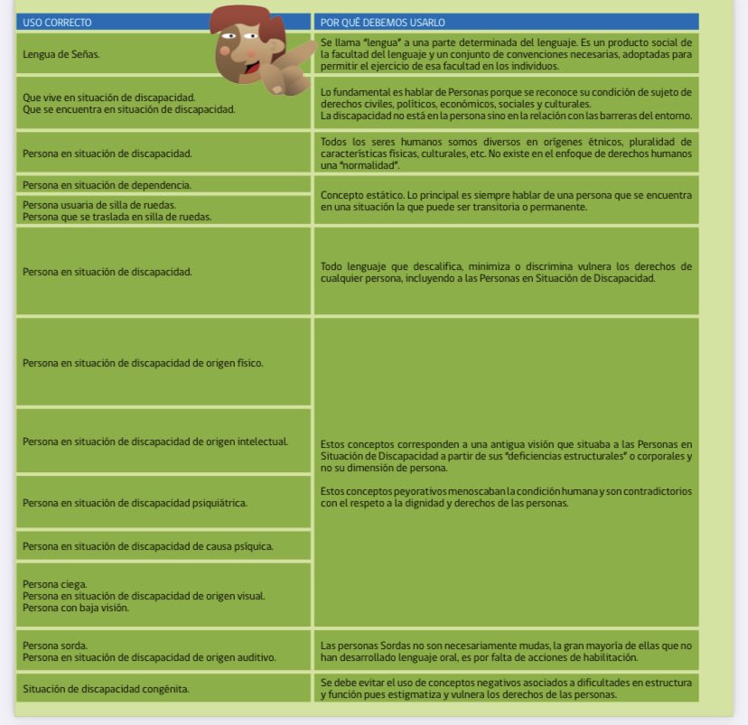claudiaaldanas's tweet photo. Aprovecho de compartir este material sobre cómo se habla de discapacidad de la forma correcta.
No es capricho, es respetar los derechos de las personas con discapacidad. Material hecho por @senadis_gob hace muchísimo tiempo. Me impresiona que los medios aún lo desconozcan. https://t.co/ajrH8QM3XQ