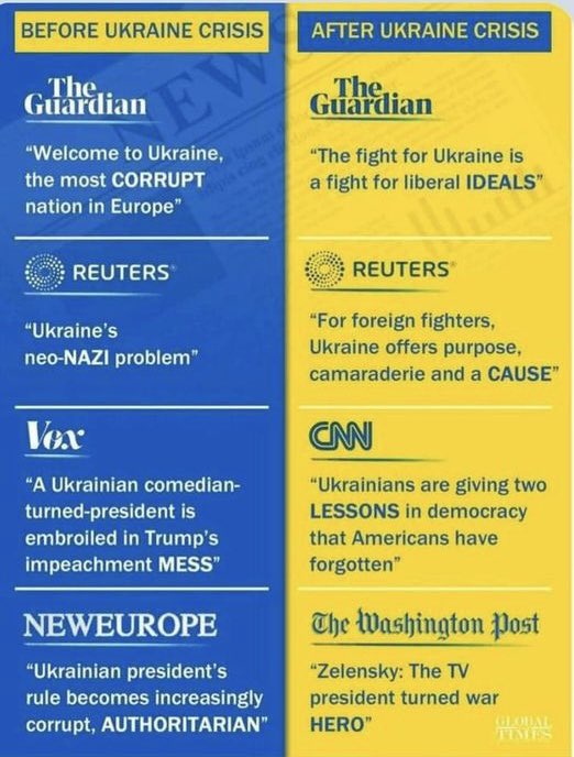 DrLoupis's tweet image. MSM ‘news’ before and after the Ukraine narrative: 🤡