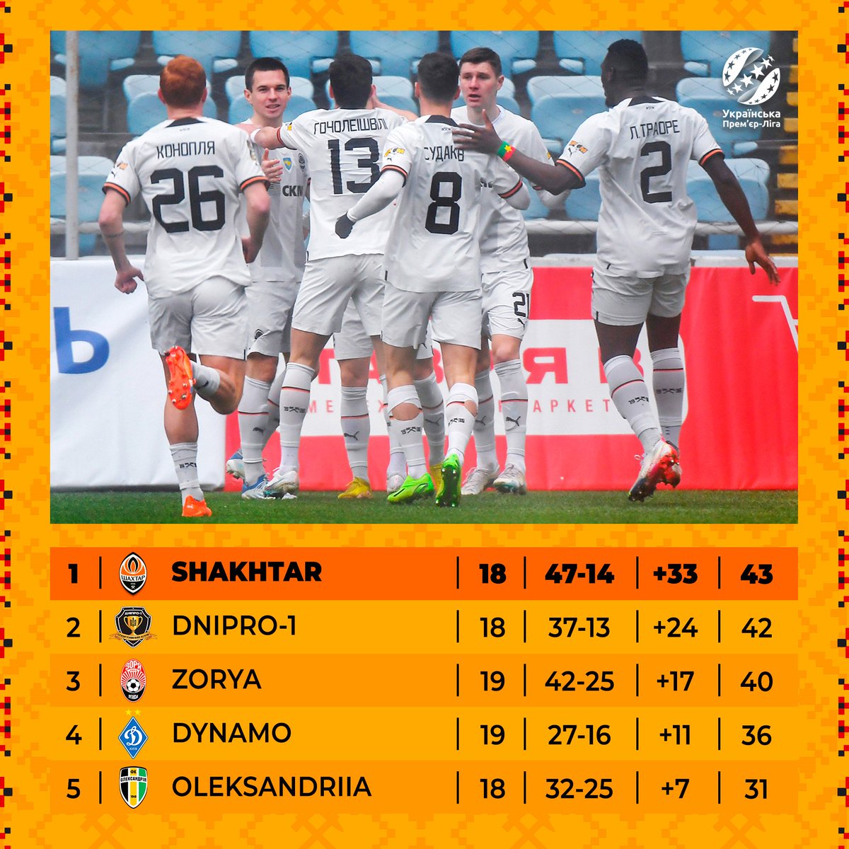 Mesmo com o empate ainda somos o líder 🖤🧡

#shakhtar #segueolider #upl