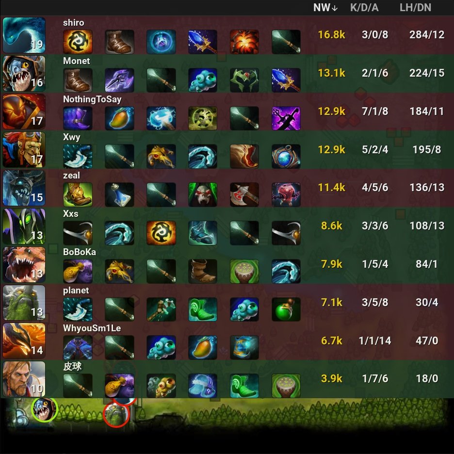 onDOTAcom's tweet image. Team Aster 0 - 2  🏆 PSG.LGD

⭐ DPC 2023 CN Spring Tour Division I

🏷️ #TeamAster #PSGLGD #Aster #DPC2023 #CN #SpringTour #I #Monet #Xwy #Xxs #BoBoKa #shiro #NothingToSay #zeal #planet #WhyouSm1Le #Dota2 #eSports