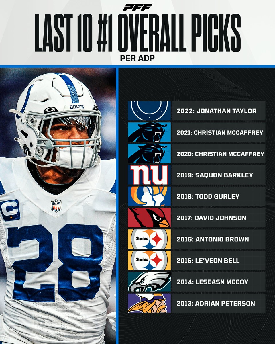 PFF Fantasy Football on Twitter "The last 10 number one overall