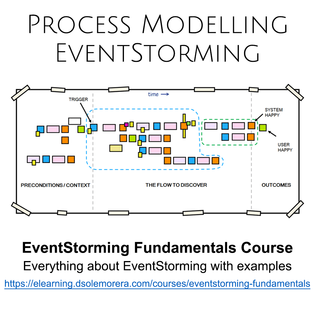 dsolemorera's tweet photo. Learn to model collaboratively and effectively #BusinessProcesses during an #EventStorming #workshop with my course:

https://t.co/uroNd0PFsT

#DDDesign #DDD #Microservices #PracticalWorkshop #BusinessProcess #DomainModel #Notation #Domain #Technology #Innovation #Collaboration https://t.co/aeXMgQBbJW