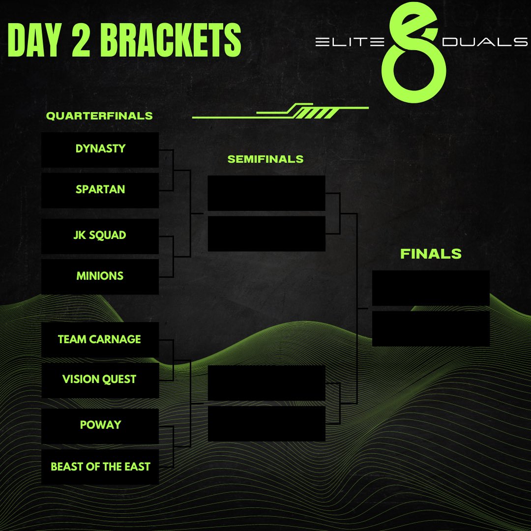 Elite 8 Day 2