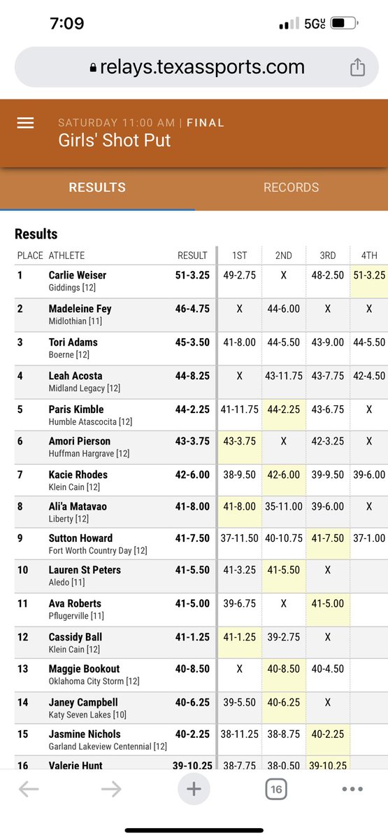 Larhodes1's tweet photo. @Kacienichole_ has done something no-one has done in @CainGirls history…advance to the finals in both the shot put 7th and discus 6th(PR 148’9) at Texas Relays! #notdone #stayhumble #stayfocused @mrhodesteam @TexasTFXC https://t.co/F3y2tJzd1z