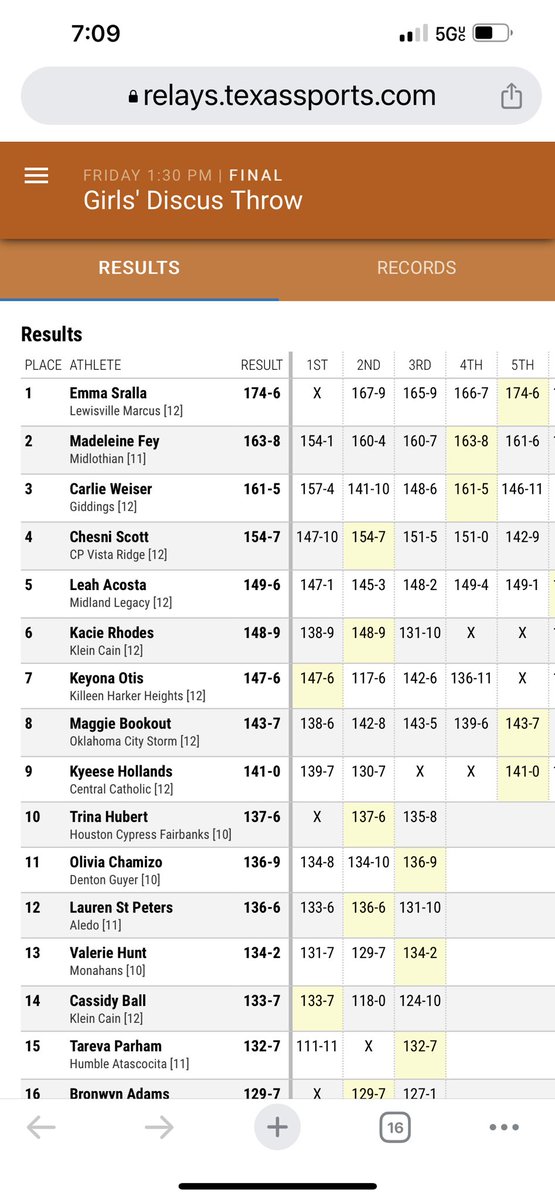 Larhodes1's tweet photo. @Kacienichole_ has done something no-one has done in @CainGirls history…advance to the finals in both the shot put 7th and discus 6th(PR 148’9) at Texas Relays! #notdone #stayhumble #stayfocused @mrhodesteam @TexasTFXC https://t.co/F3y2tJzd1z