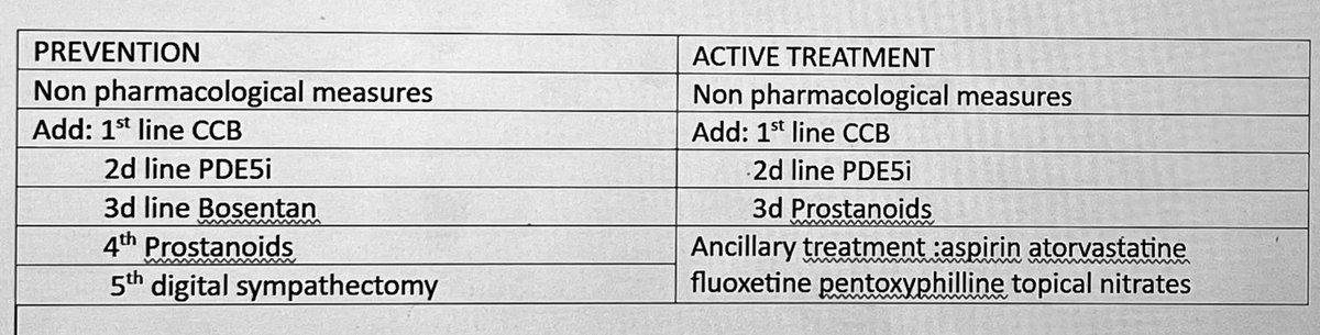 hanadymanasfi's tweet photo. #raynaud #digitalulcer
#treatment ….
-Journal of Scleroderma https://t.co/uOvrNck6G2