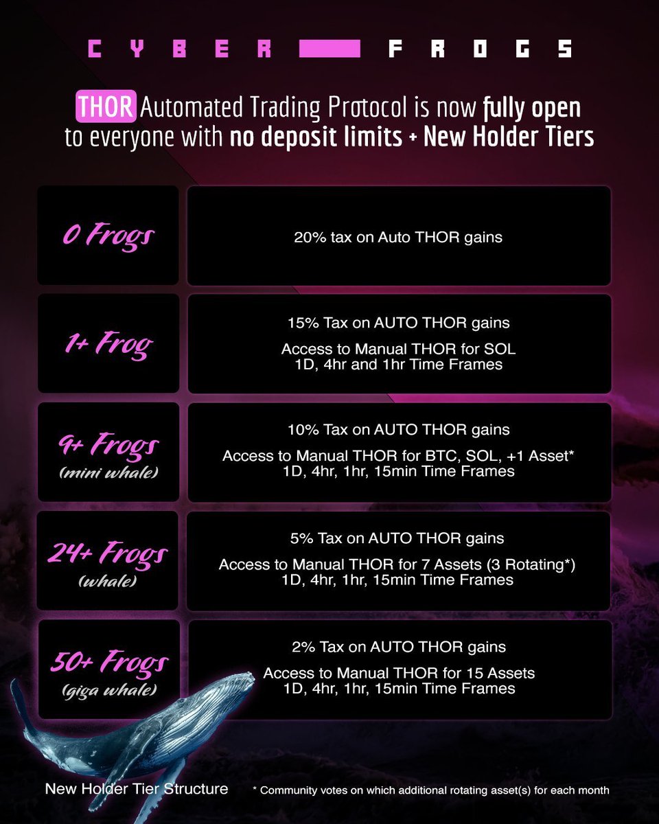 CyberFrogsNFT's tweet photo. Here's some key info for tomorrows automated trading contract👇

-Open to EVERYONE holder or non holder
-90day locked contract
-No capital restrictions
-Perpetual contract - can open any time
-750 $KIRA to enter
-Tiered tax structure on gains

Got questions? Hit us up in discord https://t.co/cOPCwhIcyG