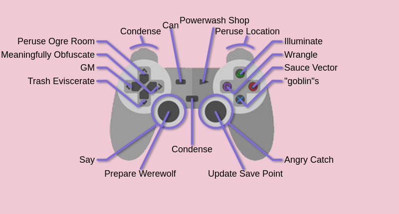 Every Control Scheme (@normal_controls) / Posts / X