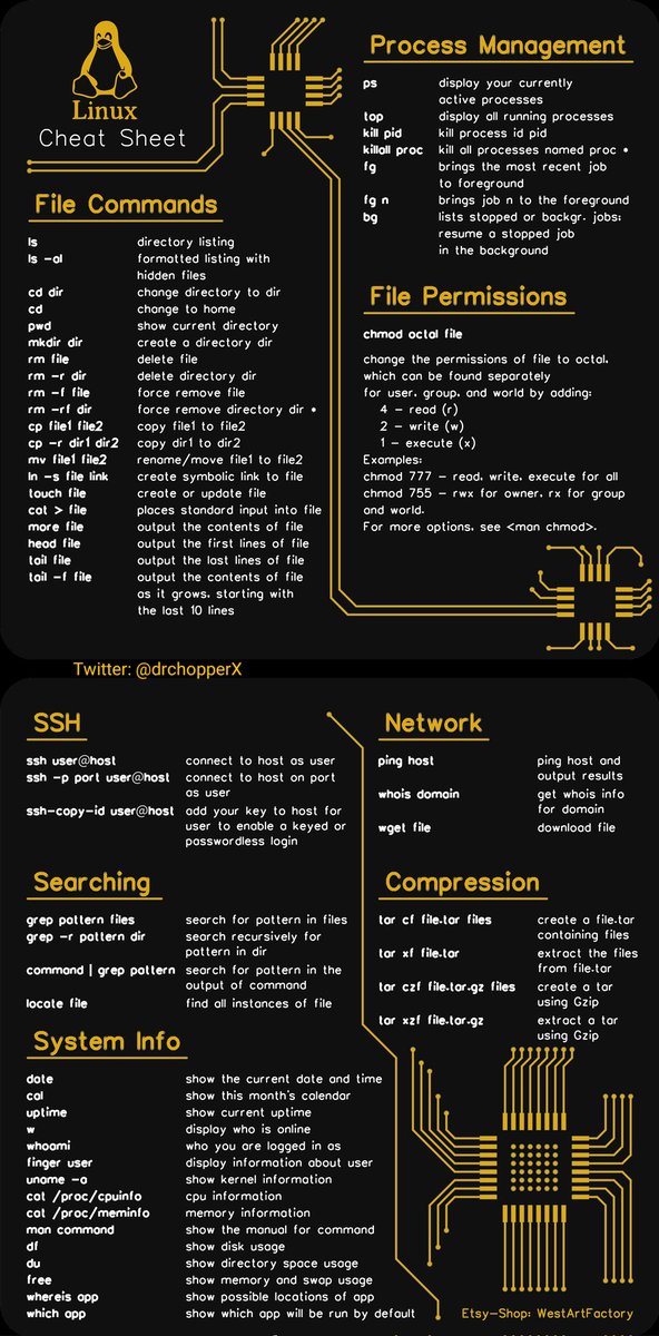 Shubham_pen's tweet photo. Linux Command Cheat Sheet 
Credit: @WestArt_Factory

#cybersecurity #pentesting #informationsecurity #hacking #DataSecurity #bugbountytips #Linux #websecurity #Network #NetworkSecurity #cybersecurityawareness https://t.co/nh1PMLcmA7