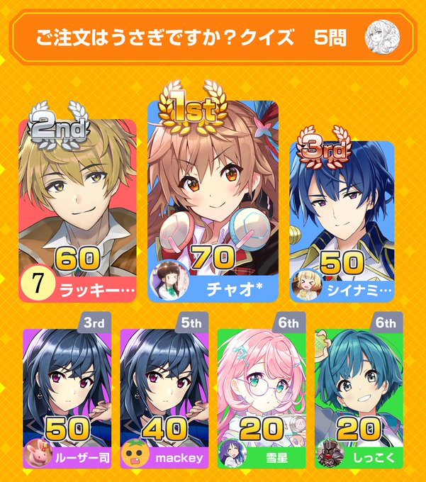 みんなで早押しクイズに3位入賞！アプリダウンロードはこちらから#みんはや　#ごちうさありがとうございました！ 