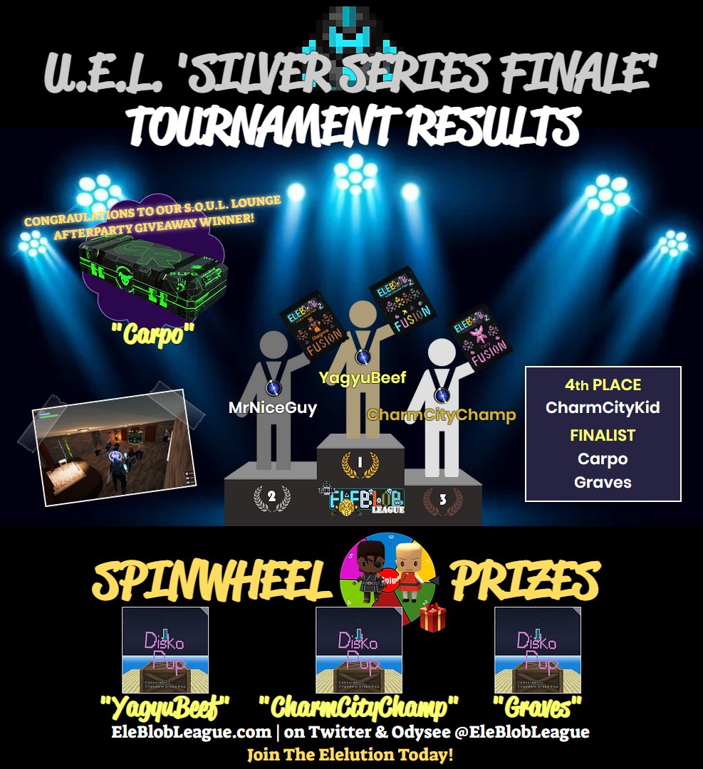 EleblobLeague's tweet image. 🙏Thanks Again to Everyone who showed up to the Tournament Yesterday....

🏆Here are the Official Bracket Results &amp;amp; Prize Winners for the U.E.L. &apos;SILVER SERIES FINALE&apos;👊🤨

#EleBlob
#Immersys
#EleBlobNFT
#EleBlobLeague