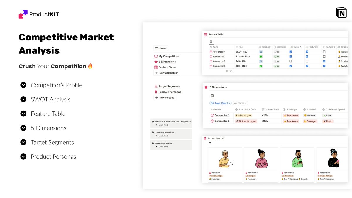 🙋‍♀️Looking for early users of my Competitive Market Analysis #Notion Template 🔥
Capture and track how your product is competing with others 👊

Retweet and comment to get it for FREE!

It will be $19.99 after 24 hours ⌛️
#competitiveanalysis #reseach #buildinpublic