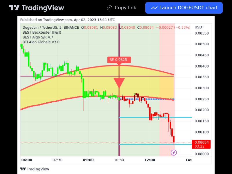 TradingView trade DOGE 5 minutes