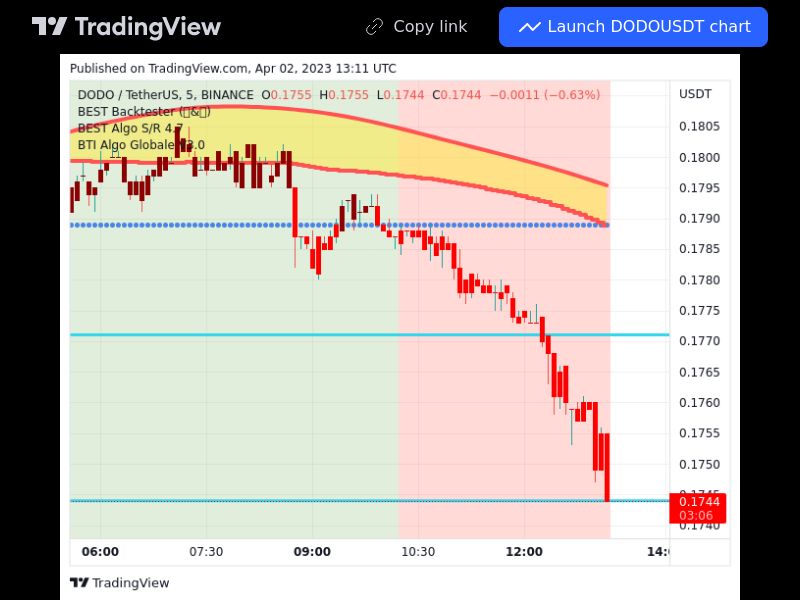 TradingView trade DODO 5 minutes