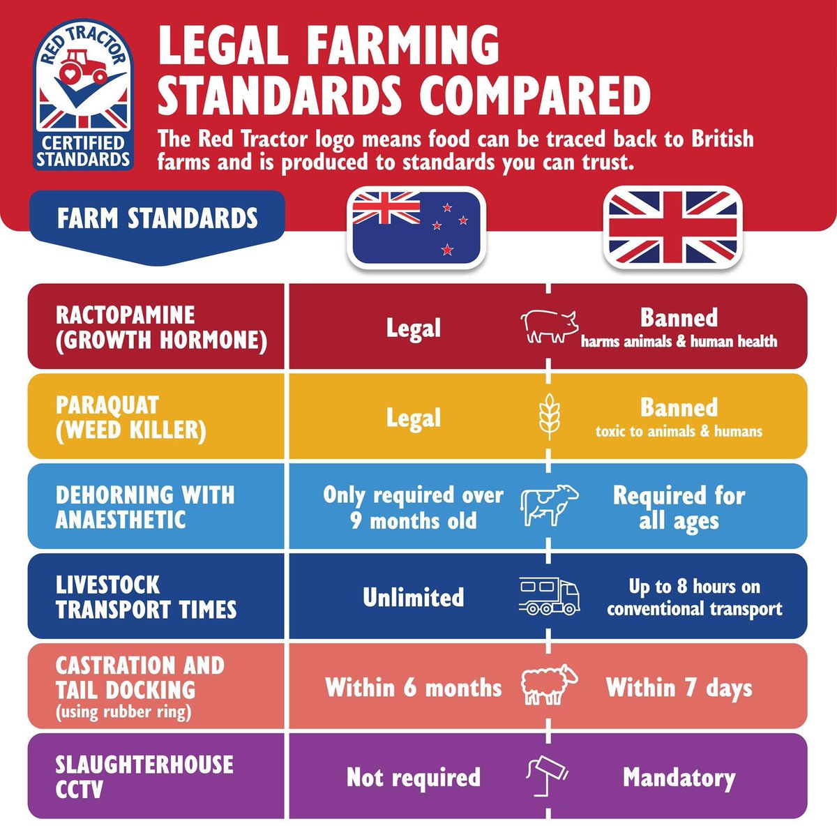 LizWebsterSBF's tweet photo. Sign to demand a vote on whether British food, animal welfare and environmental standards should be steamrollered by CPTPP membership.
In CPTPP we become rule takers and prisoners of corporate lobbyists who only care about corporate wealth.
Britain is safer, wealthier and healthier in the EU! #GetBrexitUndone
⬇️⬇️⬇️
https://t.co/7L0AhsSdUH