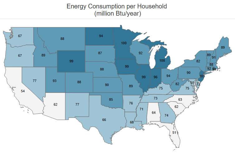 Ben_Inskeep's tweet photo. Energy consumption per household in the continental U.S.

Data from the March 2023 release of the Residential Energy Consumption Survey: https://t.co/AJOV9W1paB https://t.co/wv3BKDYPBH