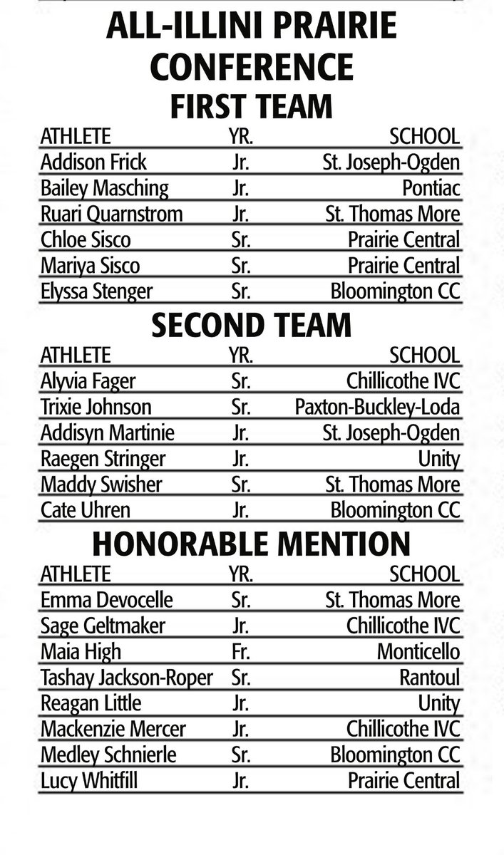 SagesAthletics tweet picture