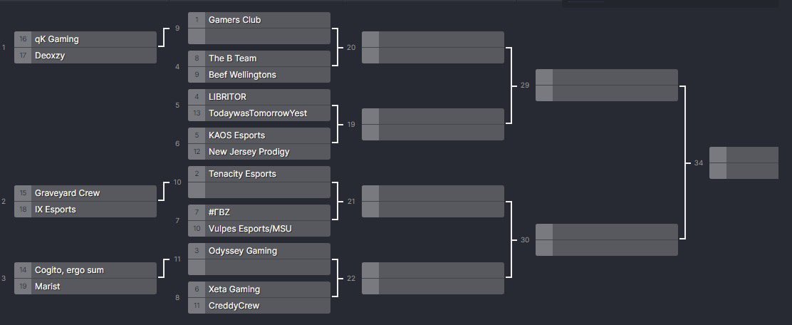 ContenderHV's tweet photo. 💣Excited to kick off Day 2 of Battle of the Hudson #MW2 LAN at @ContenderHV!

Thanks to our sponsors:
🔥 Lomino Construction
🔥 RIM PLUMBING &amp; HEATING SUPPLY, INC.
🔥 Mercedes Benz of Wappingers Falls

Follow us on:
https://t.co/CYrCOe3dcj https://t.co/rZtshW6XzV