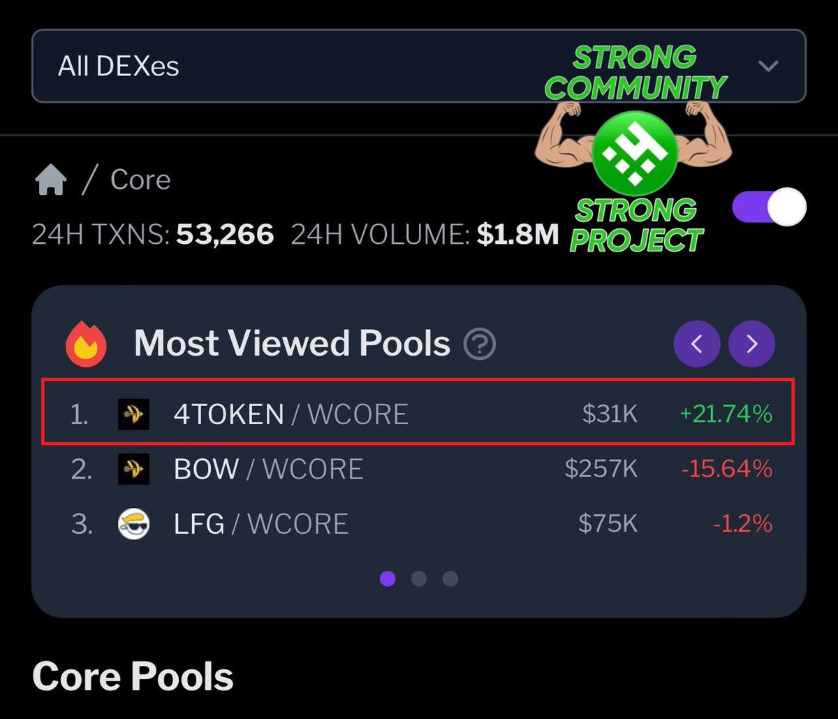 fishkoin_army's tweet photo. #4TOKEN is the most viewed pool today.🟢😎

5 $CORE Giveaway  
- Retweet 
- Comment wallet address

#CORE #4TOKEN #Hold2Earn https://t.co/CGodFFboJq
