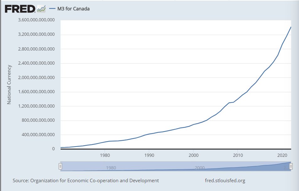 JosephR28120092's tweet photo. Its probably nothing... 

But X>Y is better than X<Y. 

Looking for a Y/Y %Growth chart. https://t.co/zUrYnlkj37