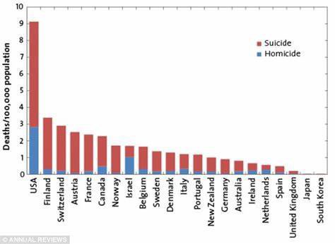 Corndogliam1's tweet photo. @billfisher512 @davidhogg111 The stats on gun violence says differently. https://t.co/q2QkUxAS7e