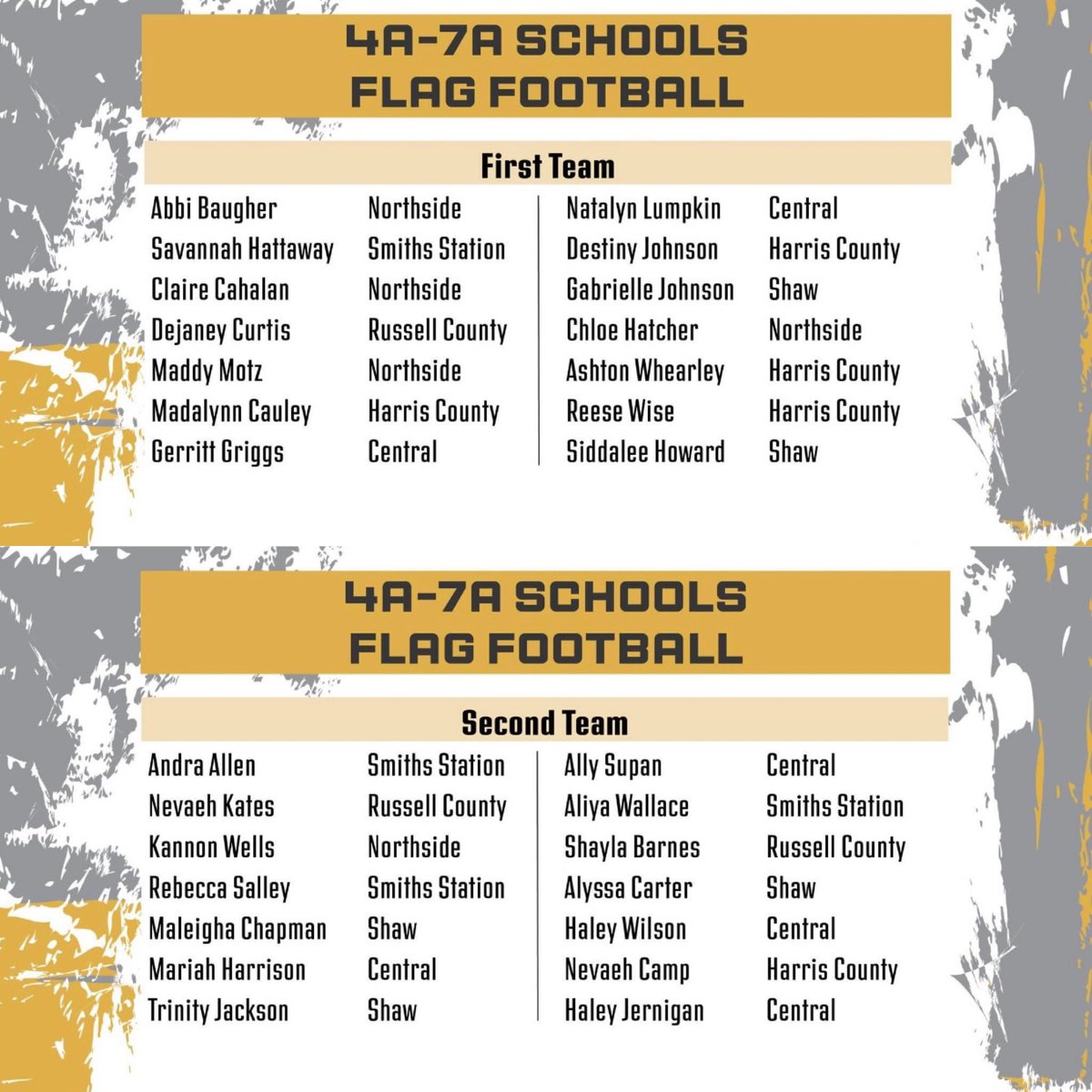Flag football is a blast, and these 4A through 7A schools’ players are showing us why. Congratulations on making the All Chattahoochee Valley Teams roster. 🏟