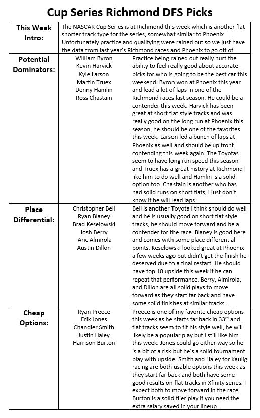 Kyle on Twitter "DFS Picks for today's NASCAR Cup Series race at 