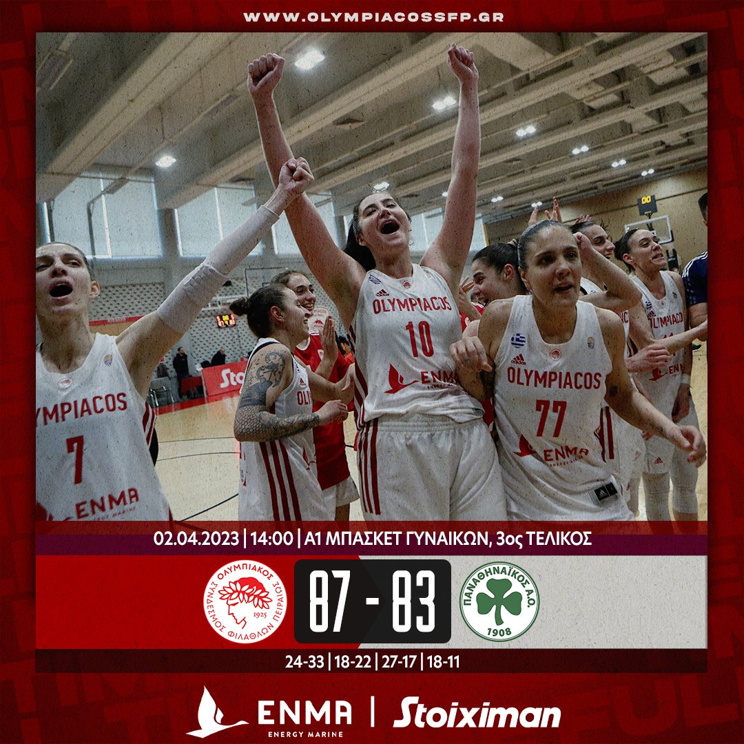 Ο Ολυμπιακός νίκησε 87-83 τον Παναθηναϊκό στο ΣΕΦ, έκανε το 4-1 στη σειρά των τελικών της Α1 Μπάσκετ Γυναικών και κατέκτησε το 7ο Πρωτάθλημα της Ιστορίας του!
#osfp #Olympiacos #OlympiacosSFP #Basketball #BasketballWomen
<a href="/Stoiximan/">Stoiximan</a> | @enmaltd