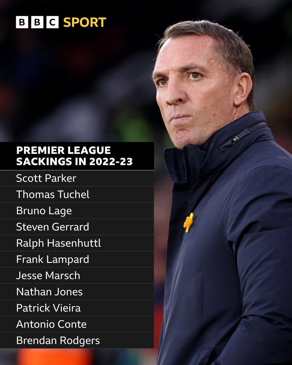 Jon Mackenzie on Twitter "Eleven managers have been sacked this season