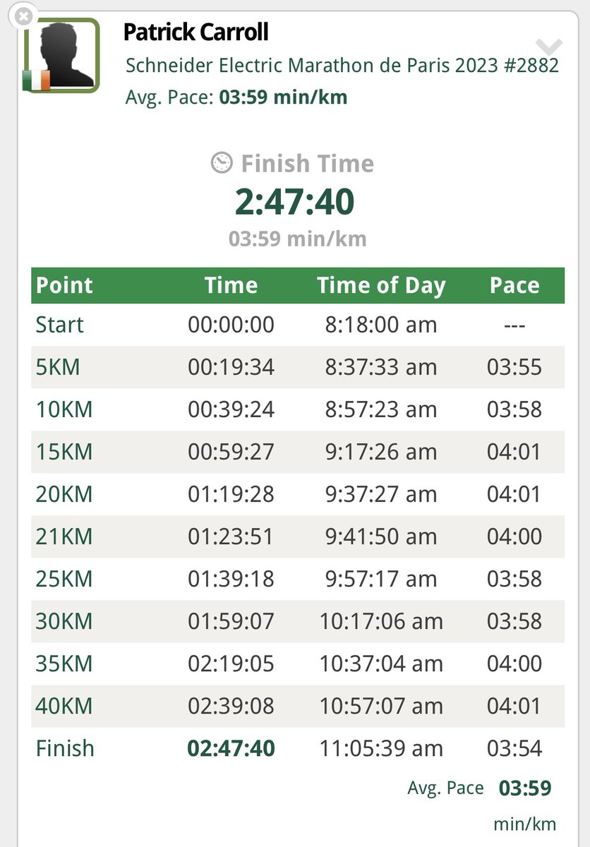 Patrick Carroll - Running Buddy tweet media