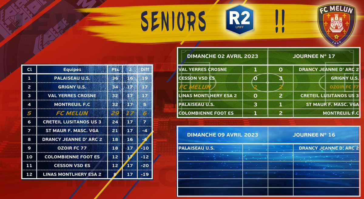 📈 Résultats - Classement - Agenda 📉
💥 Séniors R2 💥
#TeamFCMelun ❤️💙