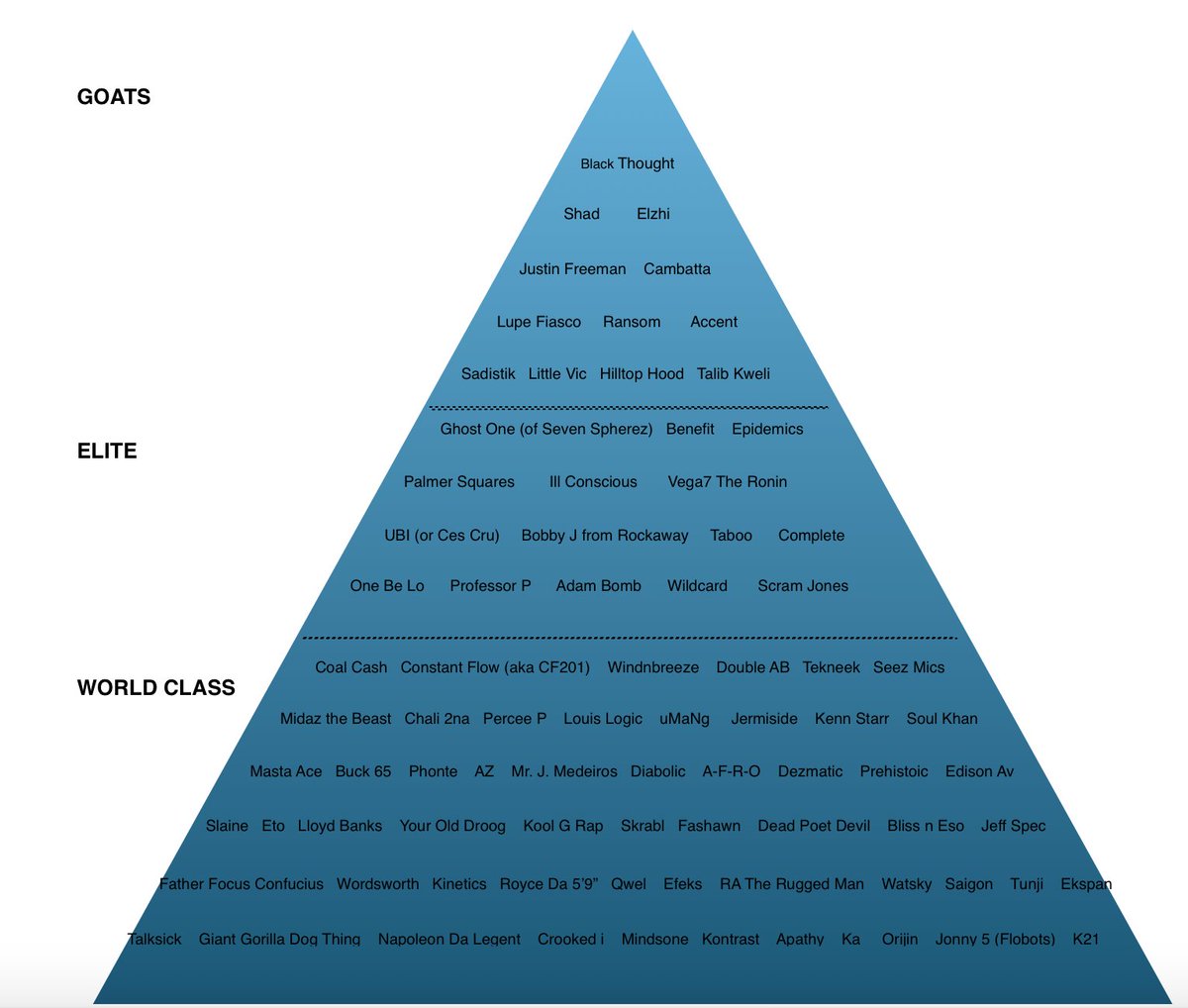 inasenz17's tweet photo. Check out my Lyricist Pyramid, the most exhaustive list of the best lyricists in the world.  Let me know if I missed anyone. https://t.co/gZoRPqmLls