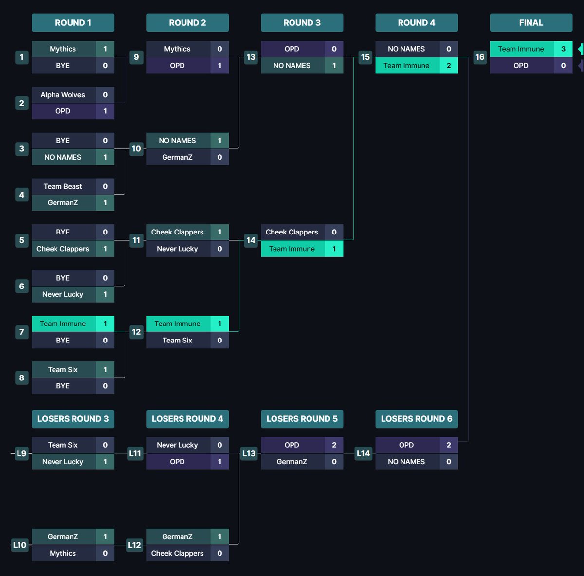 Team Immune tweet media