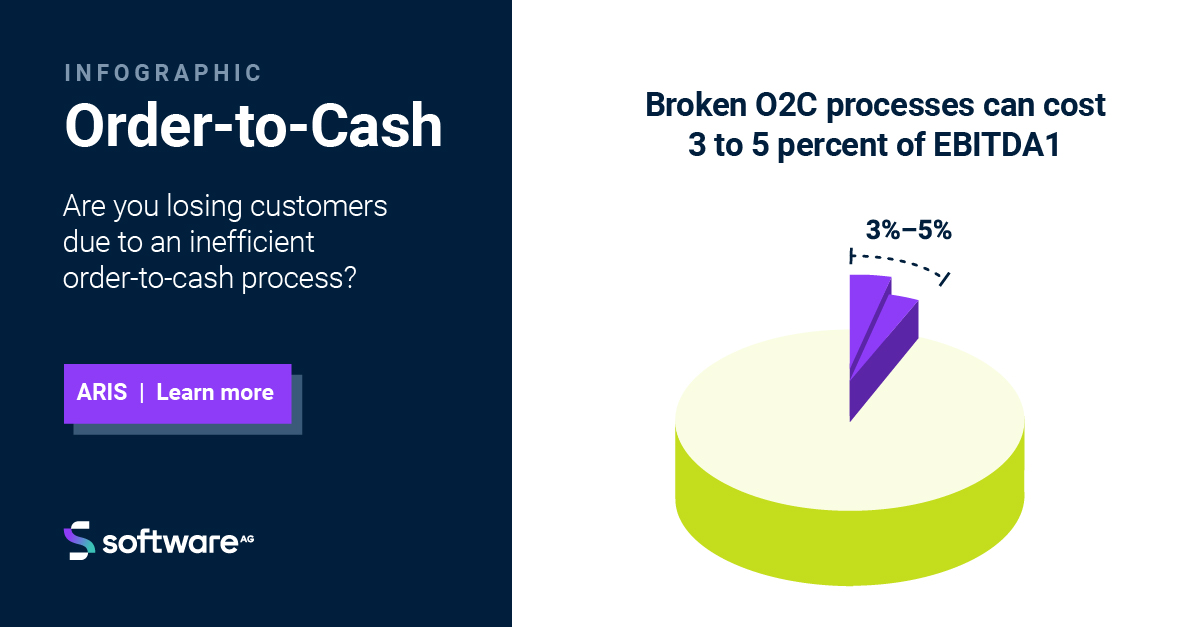 SoftwareAG's tweet image. Losing customers due to an inefficient order-to-cash process? Find the bottlenecks 🔍 that are slowing you down and keep an eye on compliance with process mining.

Learn more in our infographic: bit.ly/3M3NQEZ

#ProcessMining #DataMining #O2C