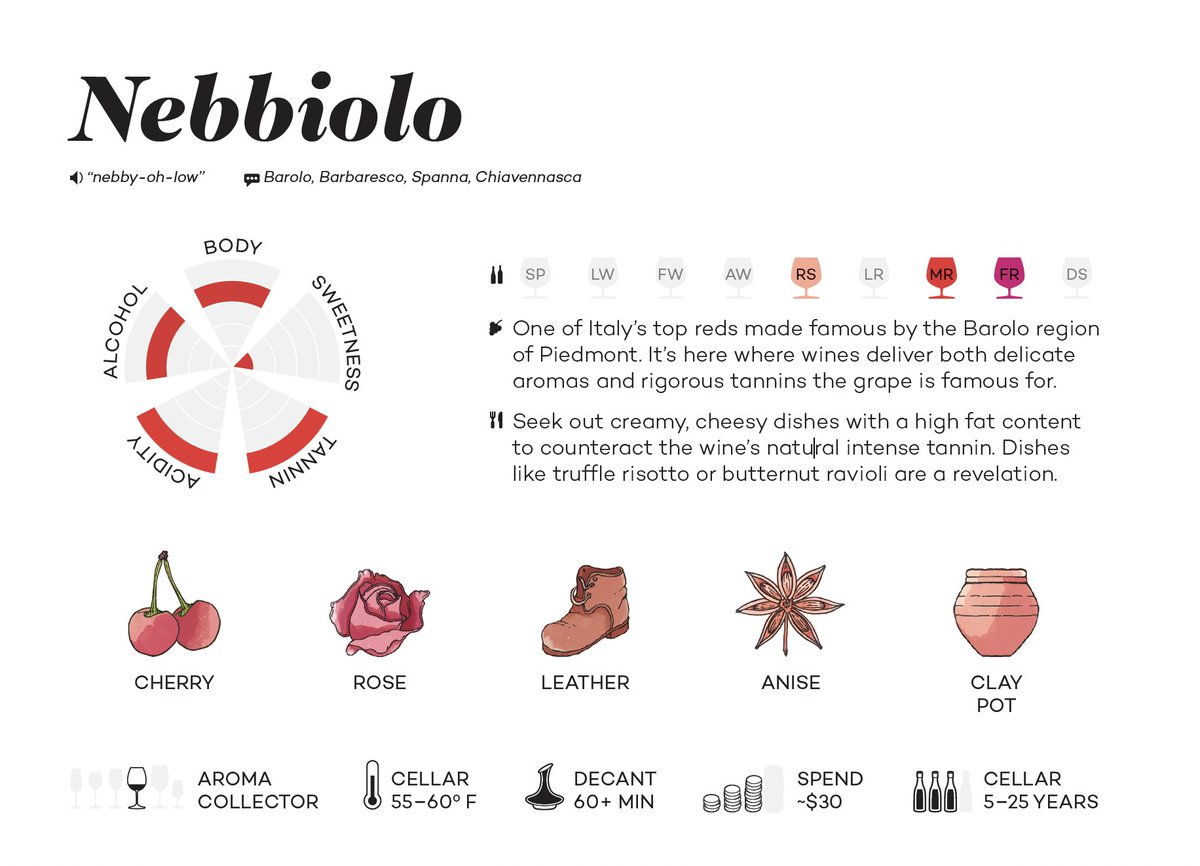 Wine Folly on Twitter "If you like your wines big, bold, and red