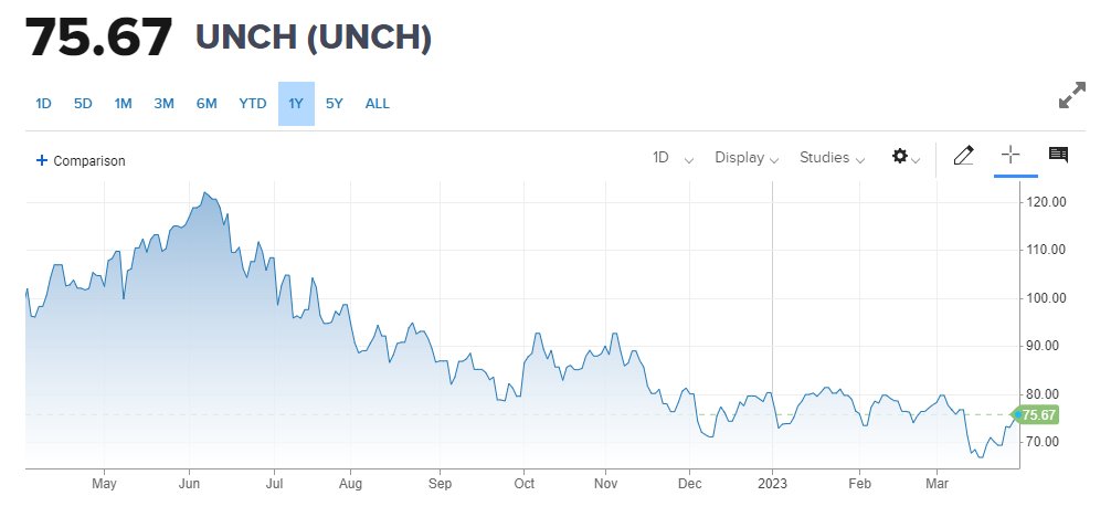 JulianKlymochko's tweet photo. OPEC+ Makes Surprise 1 Million Barrel Oil Production Cut

Emptying the SPR, and not refilling it when WTI traded below $80 (as they said they would) will go down as one of the worst unforced errors of this Administration https://t.co/VZsbtQhblw