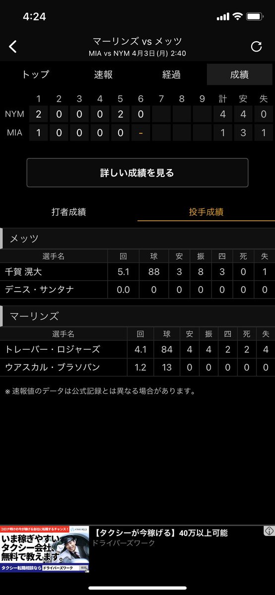 terabay045's tweet photo. 千賀ええやん https://t.co/1m2DdCRMEY