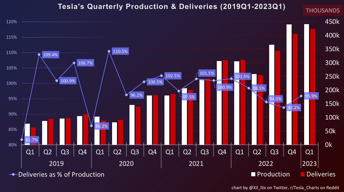 Xil_llix's tweet photo. @Tesla Bravo! https://t.co/BPkD73Vccg