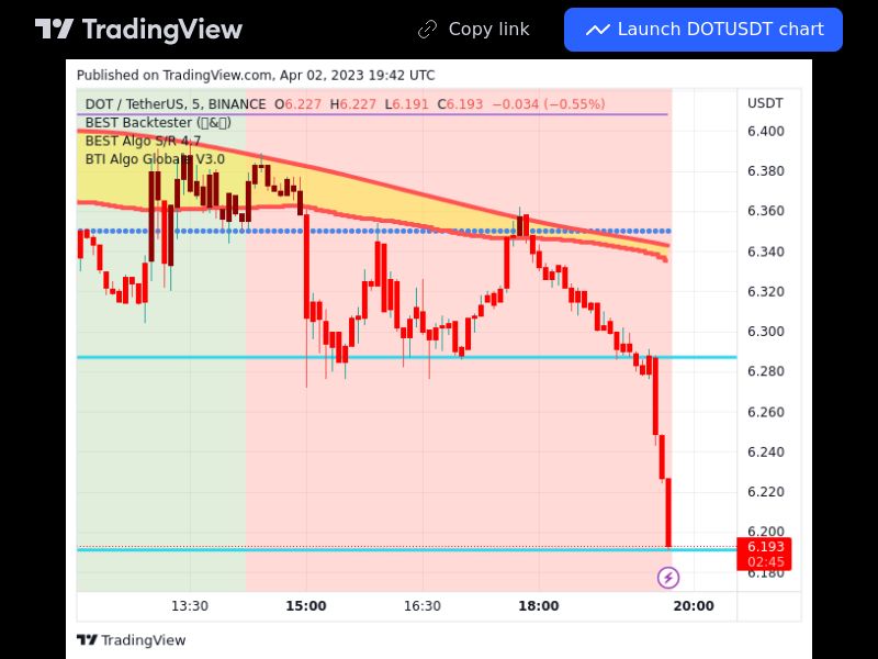 TradingView trade DOT 5 minutes 