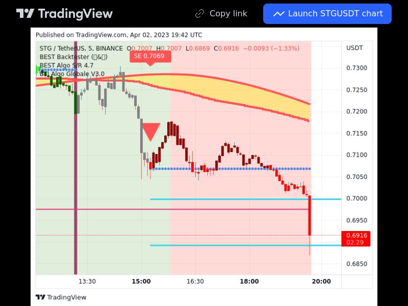 TradingView trade STG 5 minutes 