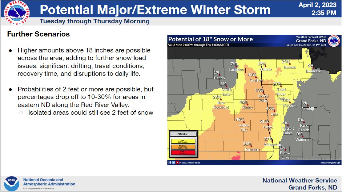 NWS Grand Forks tweet media