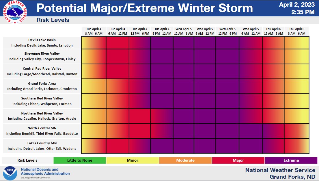 NWS Grand Forks tweet media