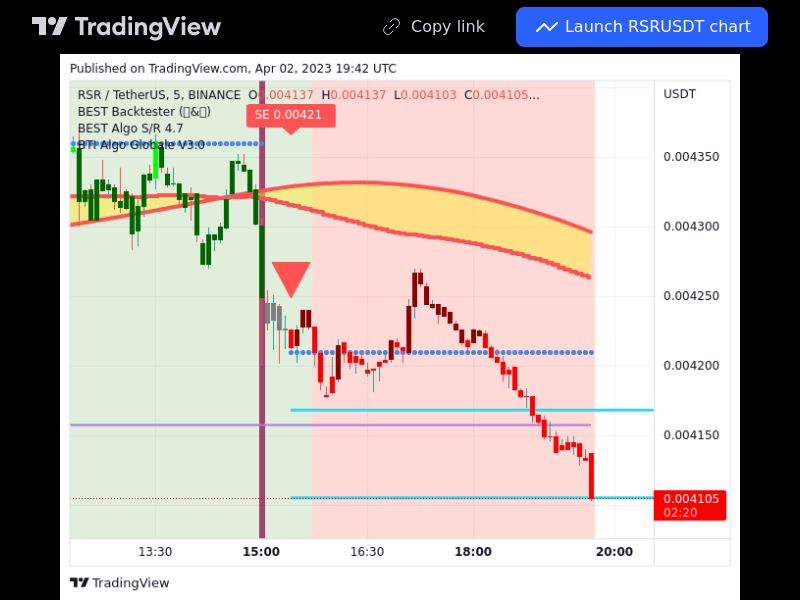 TradingView trade RSR 5 minutes