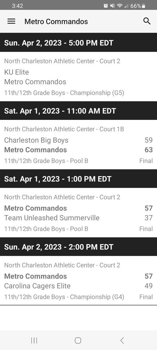 CoachTerry803's tweet photo. 2 of 4 @MetroCommandos teams playing for the chip in the @teammatehoops N
Charleston tournament! 9th and 12th grade teams won their bracket games this morning & advanced to the chip game. 8th & 10th took tough loses but showed well in this event 👏🏾 #CoachLife #CommandoLife #AAU https://t.co/wpkuVoP85v