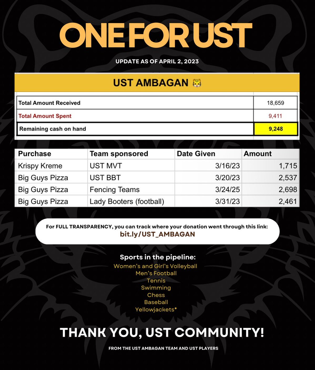 jorgesniccccc's tweet photo. Road to General Champs it is! 🤞🏻

Let’s show our appreciation to our UST athletes. This simple treat will be a big boost in their upcoming games 🖤

Your retweets &amp; share (no matter how small) is greatly appreciated 🐯

For more info: https://t.co/k1mJOq8pky 

#GoUSTe #OneForUST https://t.co/Ka590L7gfW