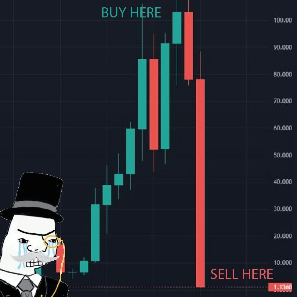 That's how you do it. $BTCz